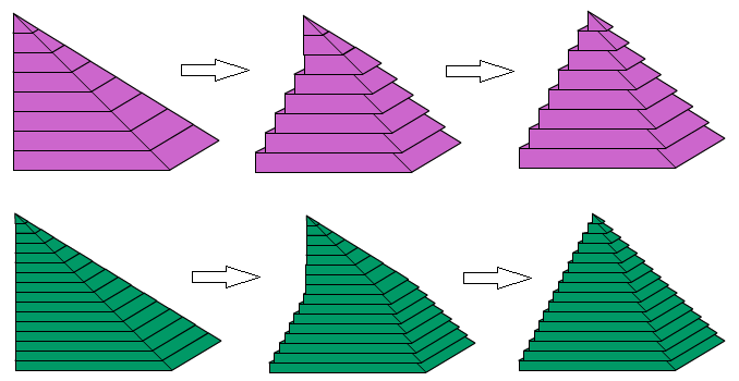 Volume of a Pyramid and a Cone