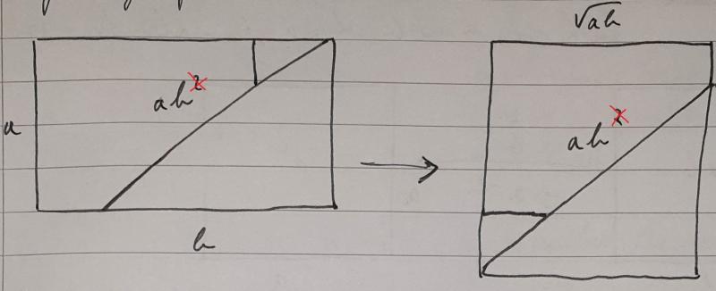 Squaring the rectangle