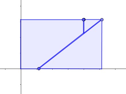 Squaring the rectangle