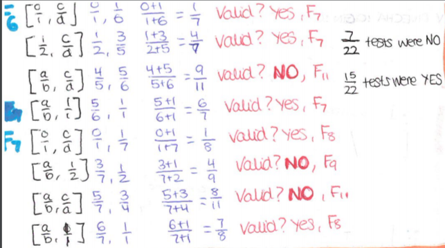 Farey Sequences