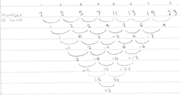 Farey Sequences
