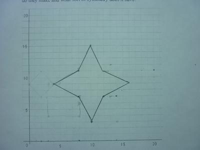 A Cartesian Puzzle