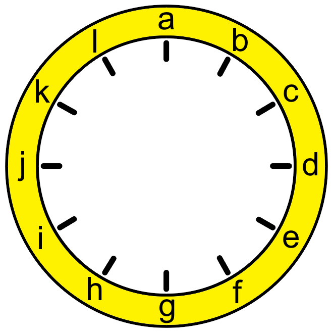 A clockface where a is in the position that 12 usually is, b is in the position that 1 usually is, and so on until l which is in the position that 11 usually is.