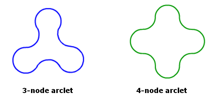 Arclets