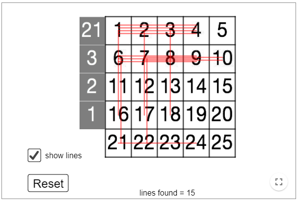 Factor Lines