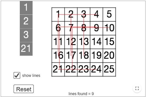 Factor Lines