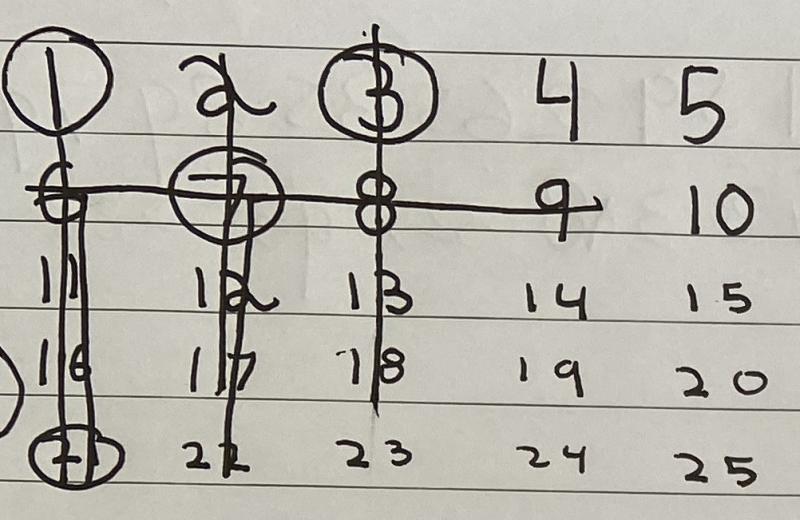 Factor Lines