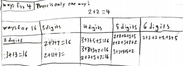Two Primes Make One Square