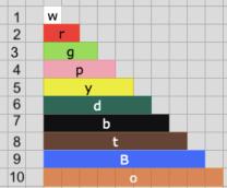 Cuisenaire Squares