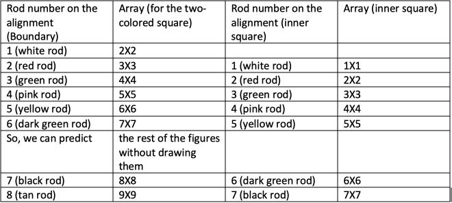 Cuisenaire Squares