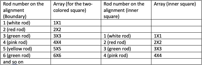Cuisenaire Squares