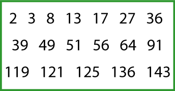 Sets of Numbers