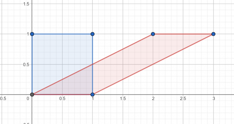 Flipping Twisty Matrices