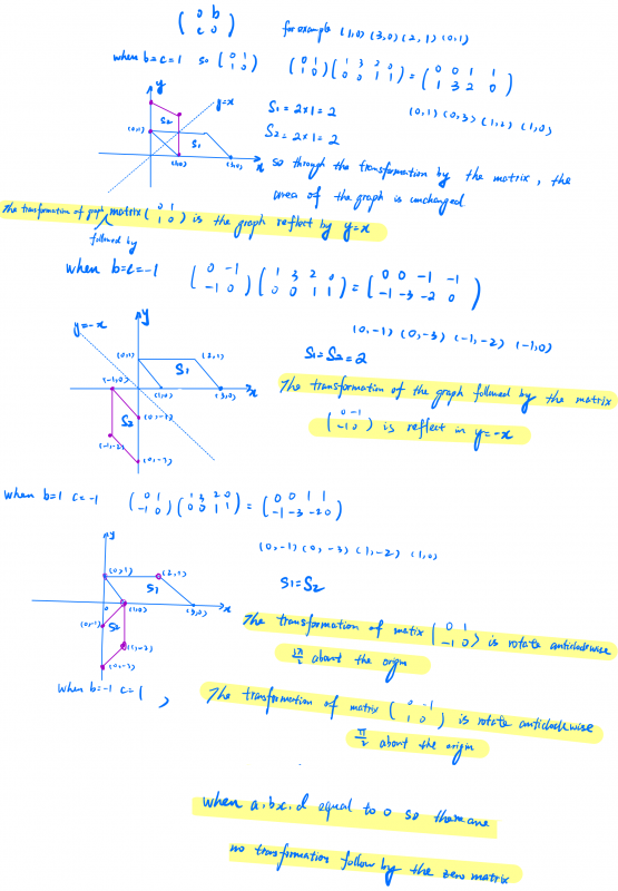 Flipping Twisty Matrices