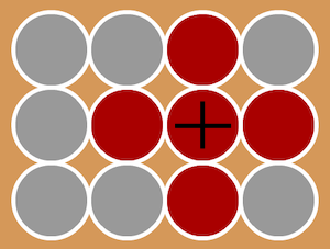 Counters
