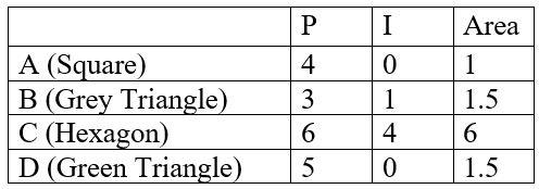 Pick's Theorem
