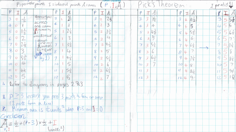 Pick's Theorem