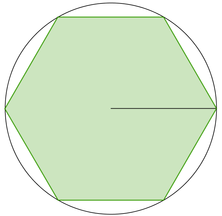 A hexagon in a circle such that all of its corners touch the circle, the radius is equal to the distance from the centre of the hexagon to one of its corners.
