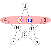 Star Sum