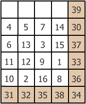 Anti-Magic Square