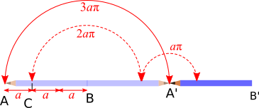 Pencil Turning
