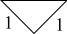 Maximised Area
