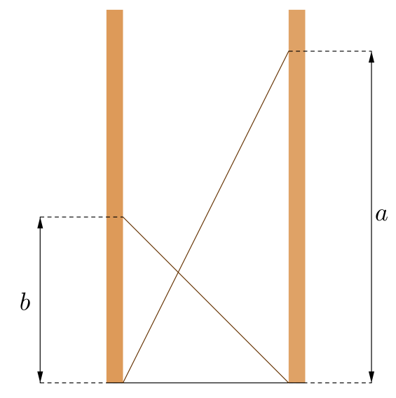 The diagram is explained in the text.