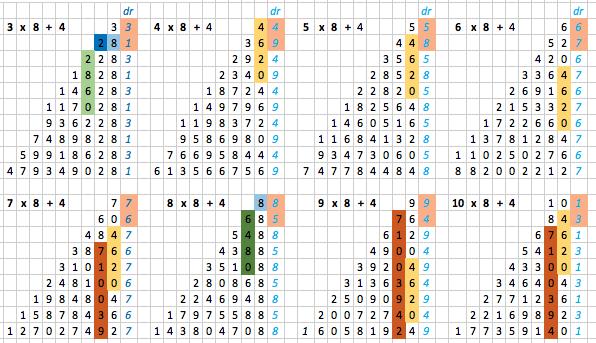 Exploring Wild & Wonderful Number Patterns