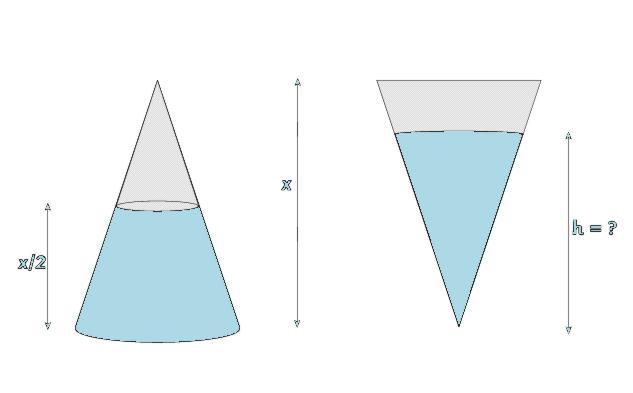 Conical Bottle