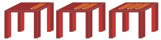 Three tables. Table 1 has one bar of chocolate. Table 2 has two bars of chocolate. Table 3 has three bars of chocolate.