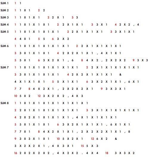 Dice and Spinner Numbers