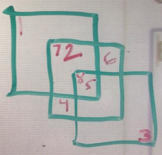 Three Squares