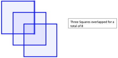 Three Squares