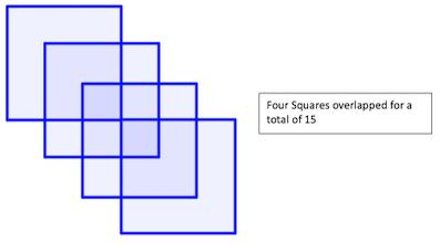 Three Squares