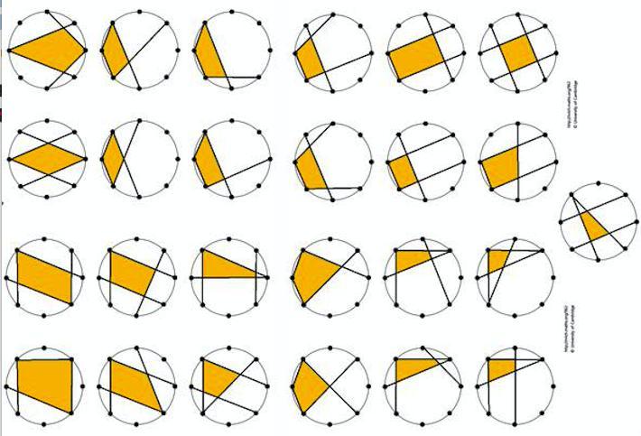 Quadrilaterals