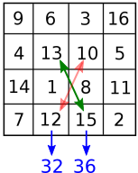 Magic Error