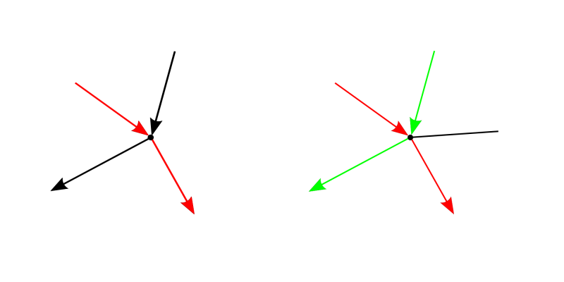 Eulerian