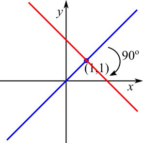 Straight Line Spin