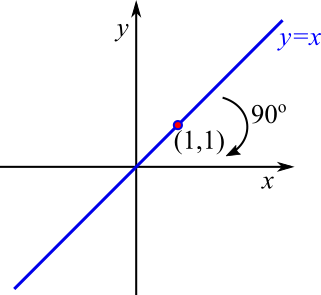 Straight Line Spin