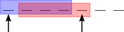 Adjacent Additions