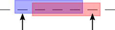 Adjacent Additions