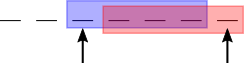 Adjacent Additions