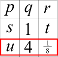 Multiplication Magic Square