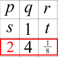 Multiplication Magic Square
