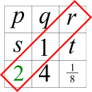 Multiplication Magic Square