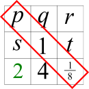Multiplication Magic Square