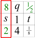 Multiplication Magic Square