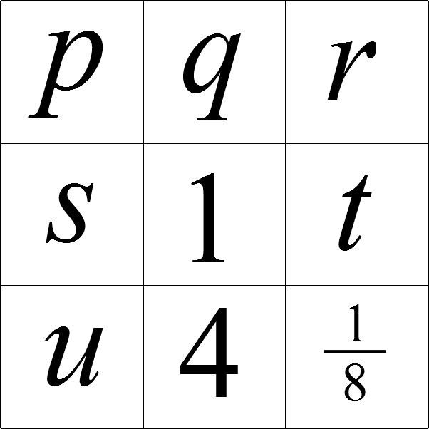 Multiplication Magic Square