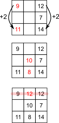 Magic 7