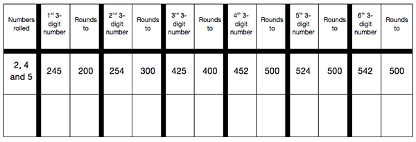 Round the Three Dice